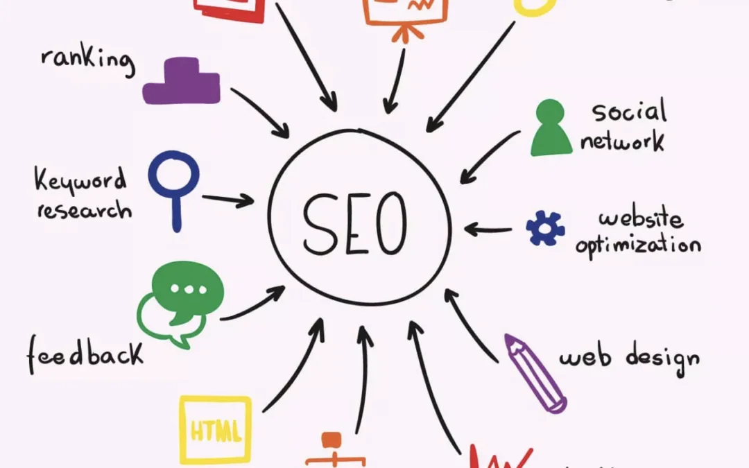 SEO for Small Businesses:  Is It Really #1 Importance?